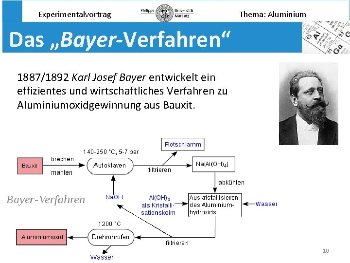 Experimentalvortrag Thema: Aluminium Das „Bayer-Verfahren“ 1887/1892 Karl Josef Bayer entwickelt ein effizientes und wirtschaftliches