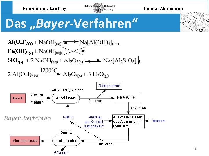 Experimentalvortrag Thema: Aluminium Das „Bayer-Verfahren“ Al(OH)3(s) Fe(OH)3(s) Si. O 2(s) Wasser 11 