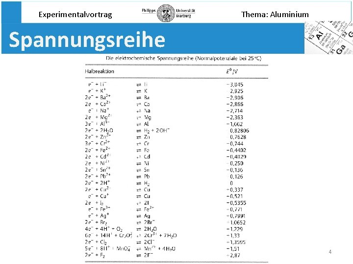 Experimentalvortrag Thema: Aluminium Spannungsreihe 4 