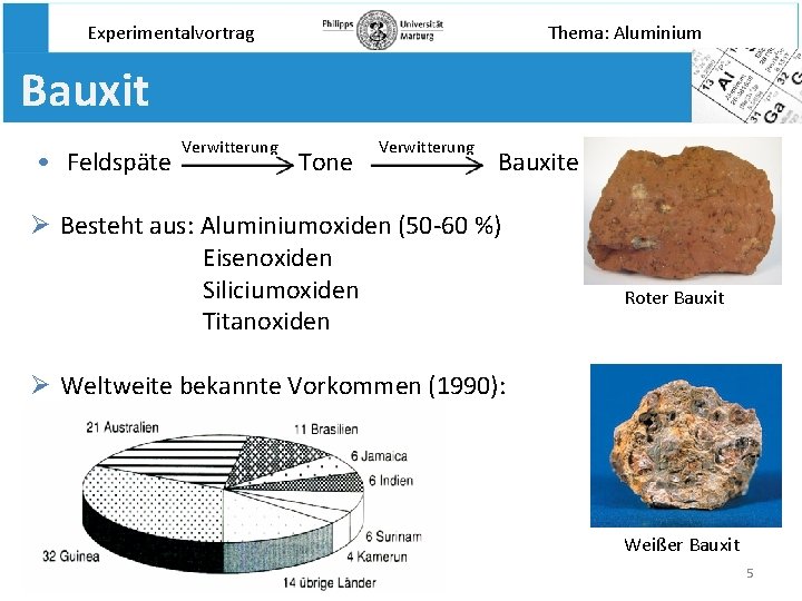 Experimentalvortrag Thema: Aluminium Bauxit • Feldspäte Verwitterung Tone Verwitterung Bauxite Ø Besteht aus: Aluminiumoxiden