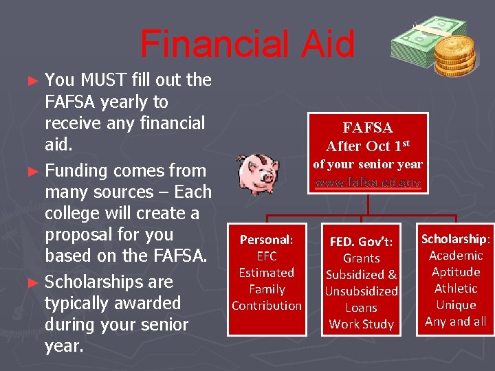 Financial Aid ► You MUST fill out the FAFSA yearly to receive any financial