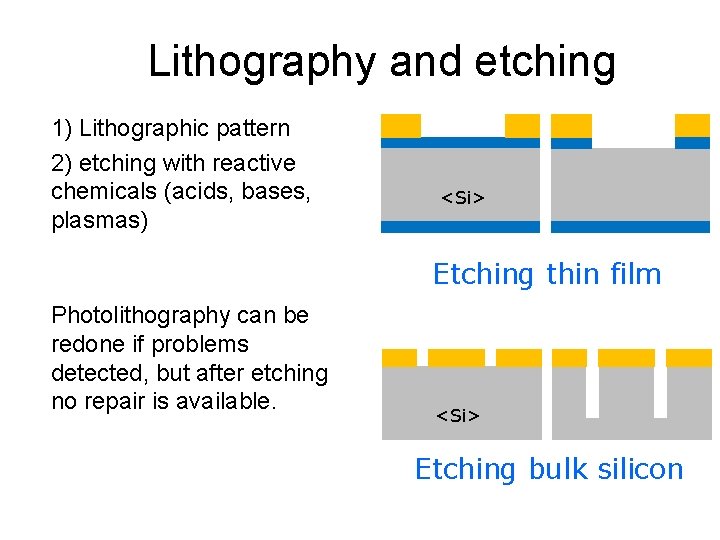 Lithography and etching 1) Lithographic pattern 2) etching with reactive chemicals (acids, bases, plasmas)