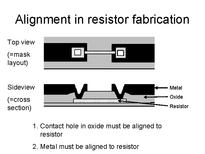 Alignment in resistor fabrication Top view (=mask layout) Sideview Metal (=cross section) Oxide Resistor
