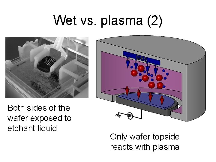 Wet vs. plasma (2) Both sides of the wafer exposed to etchant liquid Only