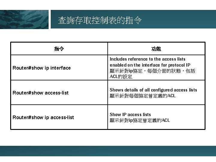 查詢存取控制表的指令 指令 功能 Router#show ip interface Includes reference to the access lists enabled on