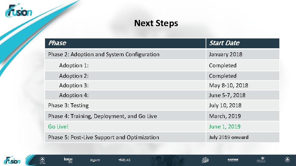Next Steps Phase Start Date Phase 2: Adoption and System Configuration January 2018 Adoption