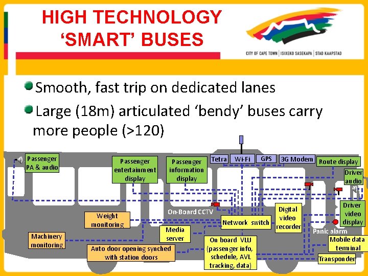 HIGH TECHNOLOGY ‘SMART’ BUSES Smooth, fast trip on dedicated lanes Large (18 m) articulated