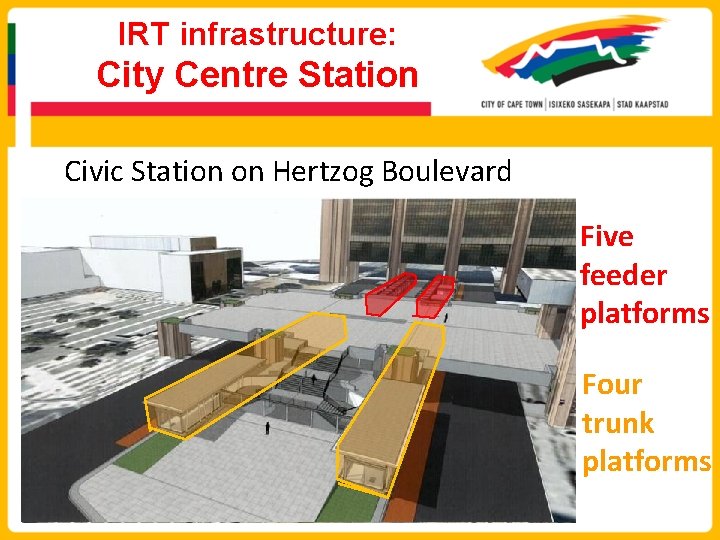 IRT infrastructure: City Centre Station Civic Station on Hertzog Boulevard Five feeder platforms Four