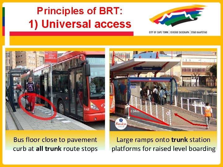 Principles of BRT: 1) Universal access 0. 94 m Bus floor close to pavement