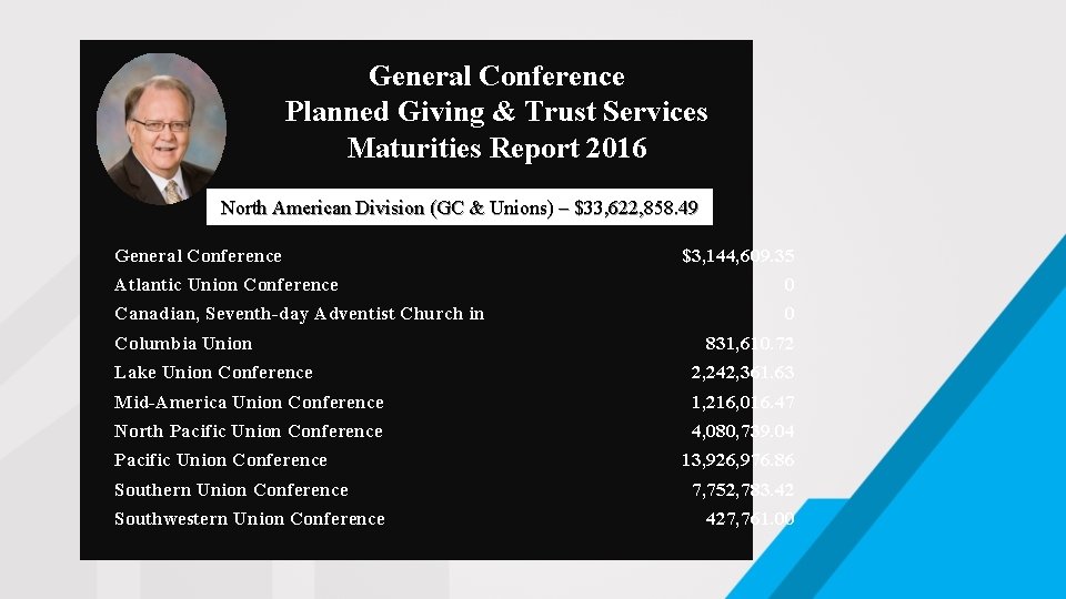 General Conference Planned Giving & Trust Services Maturities Report 2016 North American Division (GC