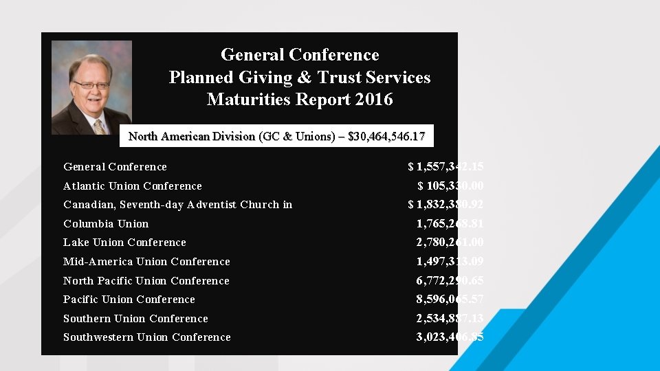 General Conference Planned Giving & Trust Services Maturities Report 2016 North American Division (GC