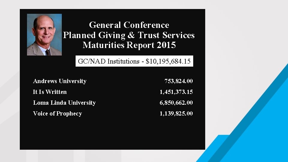 General Conference Planned Giving & Trust Services Maturities Report 2015 GC/NAD Institutions - $10,