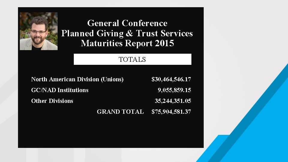 General Conference Planned Giving & Trust Services Maturities Report 2015 TOTALS North American Division