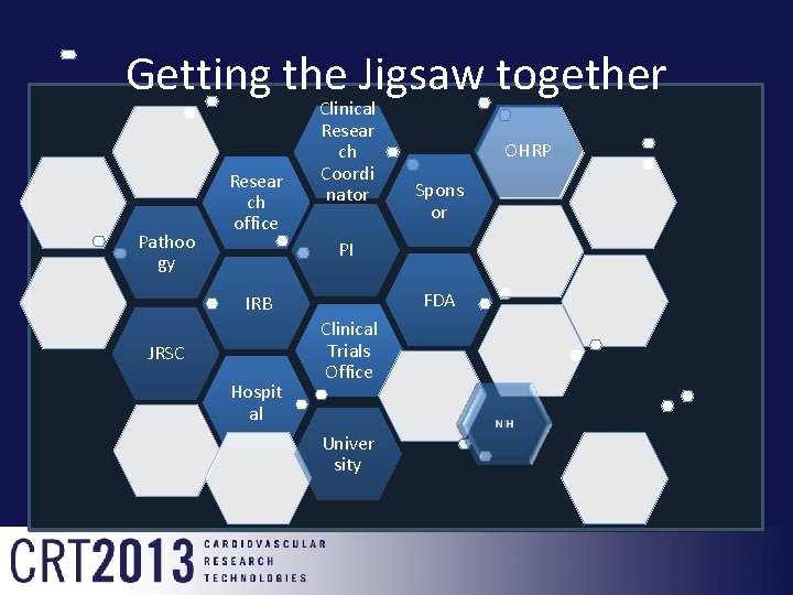 Getting the Jigsaw together Pathoo gy Resear ch office Clinical Resear ch Coordi nator