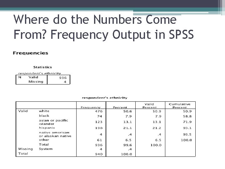 Where do the Numbers Come From? Frequency Output in SPSS 