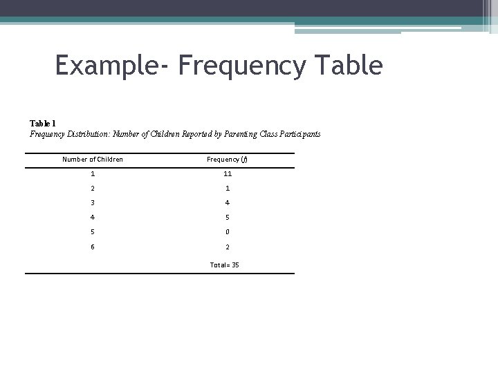 Example- Frequency Table 1 Frequency Distribution: Number of Children Reported by Parenting Class Participants