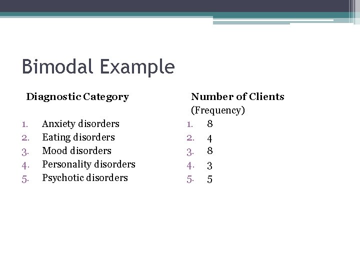 Bimodal Example Diagnostic Category 1. 2. 3. 4. 5. Anxiety disorders Eating disorders Mood