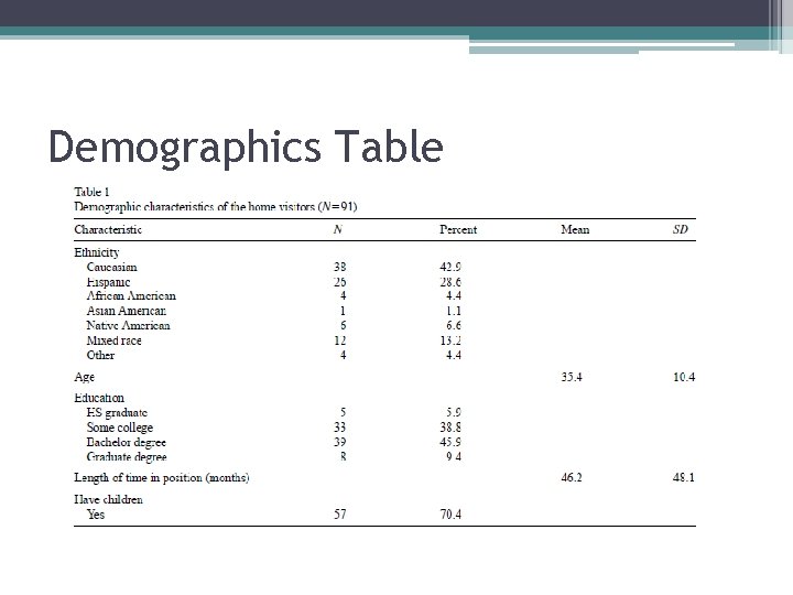 Demographics Table 