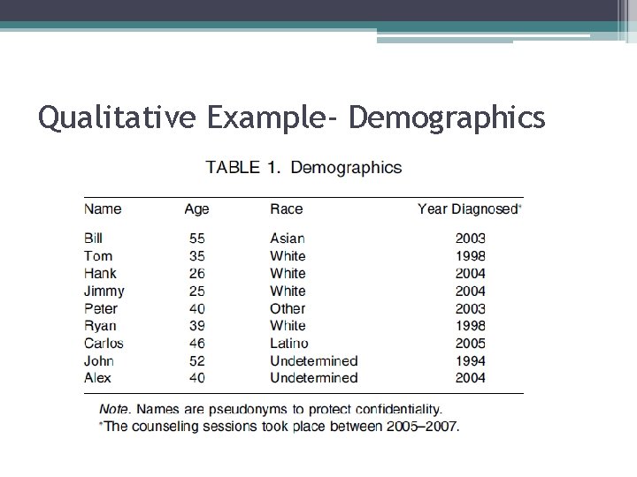 Qualitative Example- Demographics 