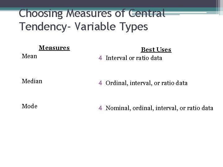 Choosing Measures of Central Tendency- Variable Types Measures Mean Best Uses 4 Interval or