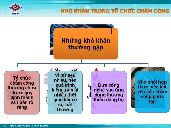 Những khó khăn thường gặp Tổ chức chấm công thường chưa được quy định