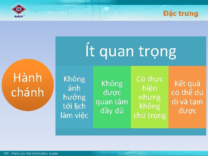 Đặc trưng Ít quan trọng Hành chánh SSP - Make you the information master