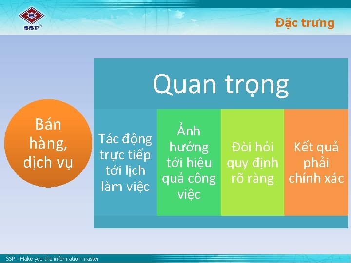 Đặc trưng Quan trọng Bán hàng, dịch vụ Ảnh Tác động hưởng Đòi hỏi