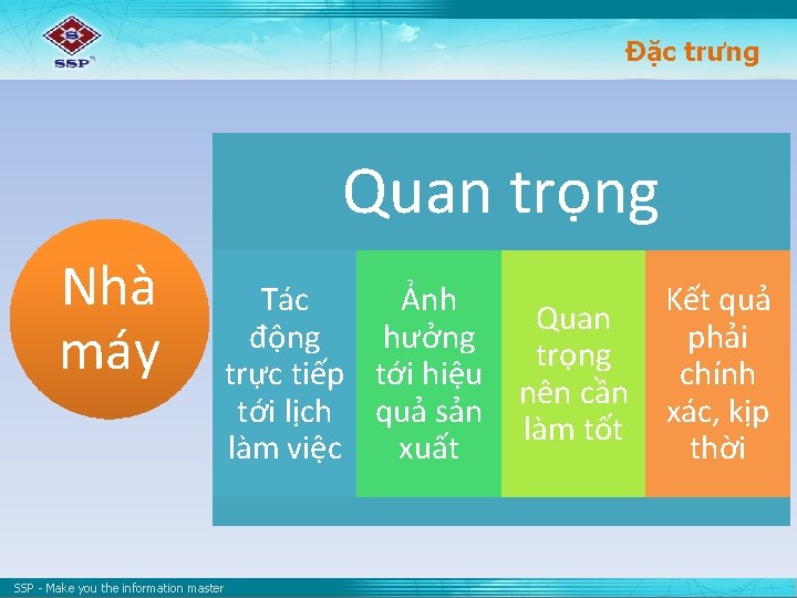 Đặc trưng Quan trọng Nhà máy Tác Ảnh động hưởng trực tiếp tới hiệu