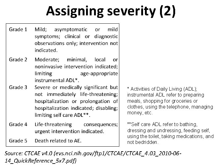 Assigning severity (2) * Activities of Daily Living (ADL); instrumental ADL refer to preparing
