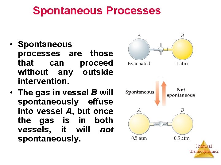 Spontaneous Processes • Spontaneous processes are those that can proceed without any outside intervention.