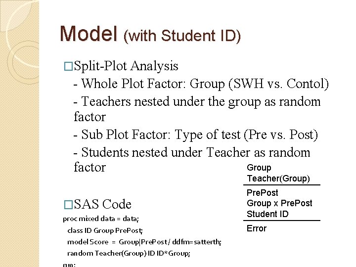 Model (with Student ID) �Split-Plot Analysis - Whole Plot Factor: Group (SWH vs. Contol)