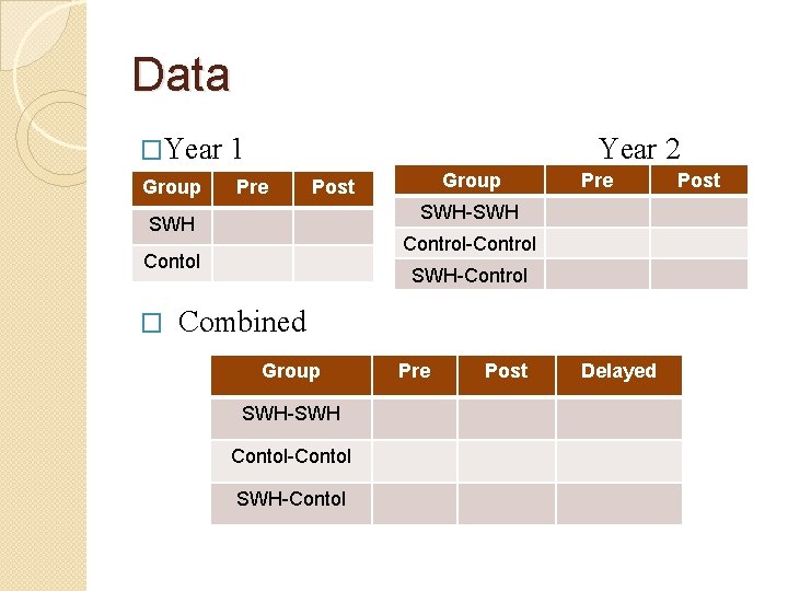Data �Year Group 1 Year 2 Pre SWH-SWH Control-Control Contol � Group Post SWH-Control