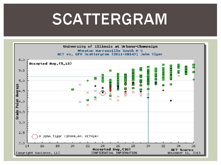 SCATTERGRAM 