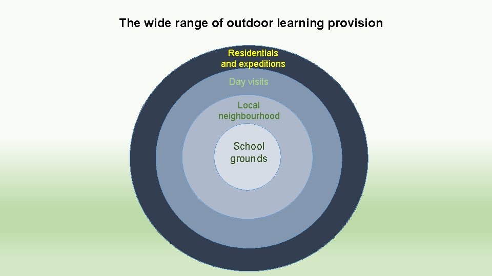 The wide range of outdoor learning provision Residentials and expeditions Day visits Local neighbourhood