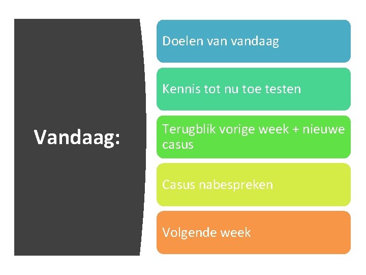 Doelen vandaag Kennis tot nu toe testen Vandaag: Terugblik vorige week + nieuwe casus