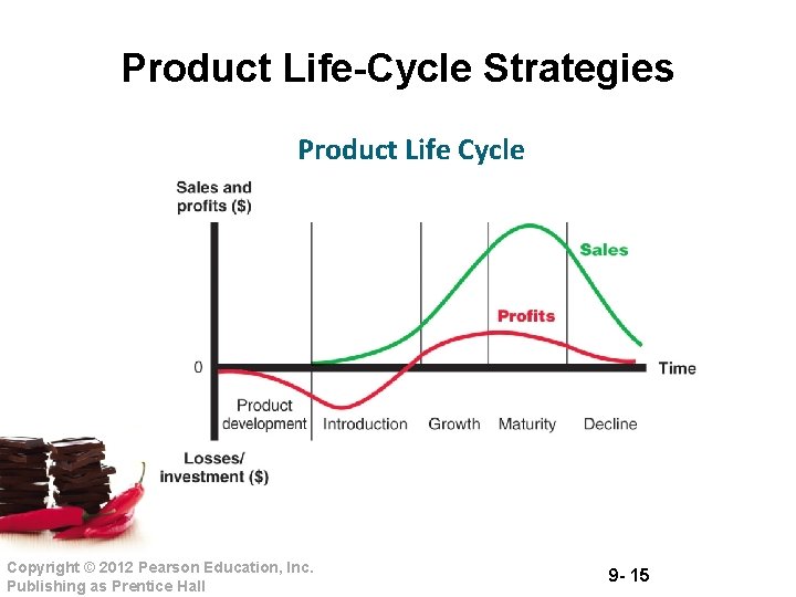 Product Life-Cycle Strategies Product Life Cycle Copyright © 2012 Pearson Education, Inc. Publishing as