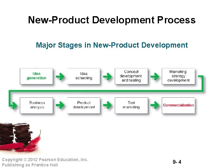 New-Product Development Process Major Stages in New-Product Development Copyright © 2012 Pearson Education, Inc.