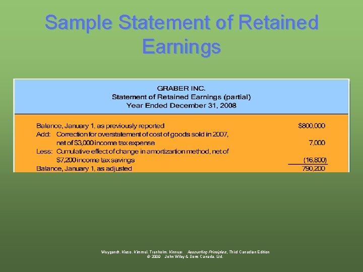 Sample Statement of Retained Earnings Weygandt, Kieso, Kimmel, Trenholm, Kinnear Accounting Principles, Third Canadian