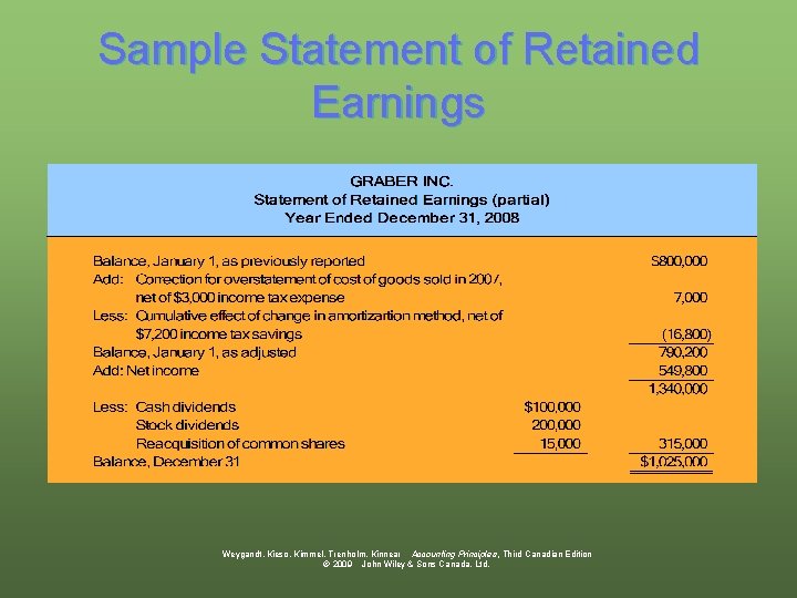 Sample Statement of Retained Earnings Weygandt, Kieso, Kimmel, Trenholm, Kinnear Accounting Principles, Third Canadian