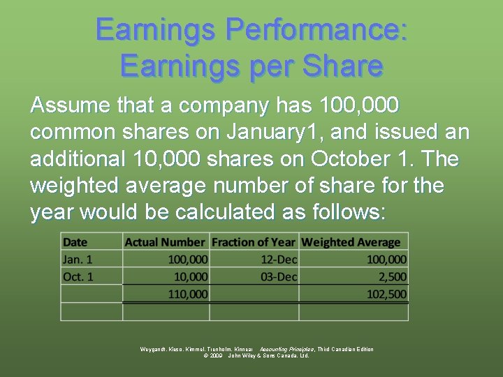 Earnings Performance: Earnings per Share Assume that a company has 100, 000 common shares