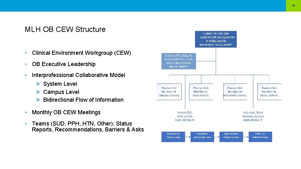 10 MLH OB CEW Structure • Clinical Environment Workgroup (CEW) • OB Executive Leadership