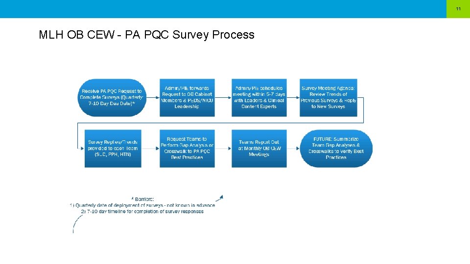 11 MLH OB CEW - PA PQC Survey Process 