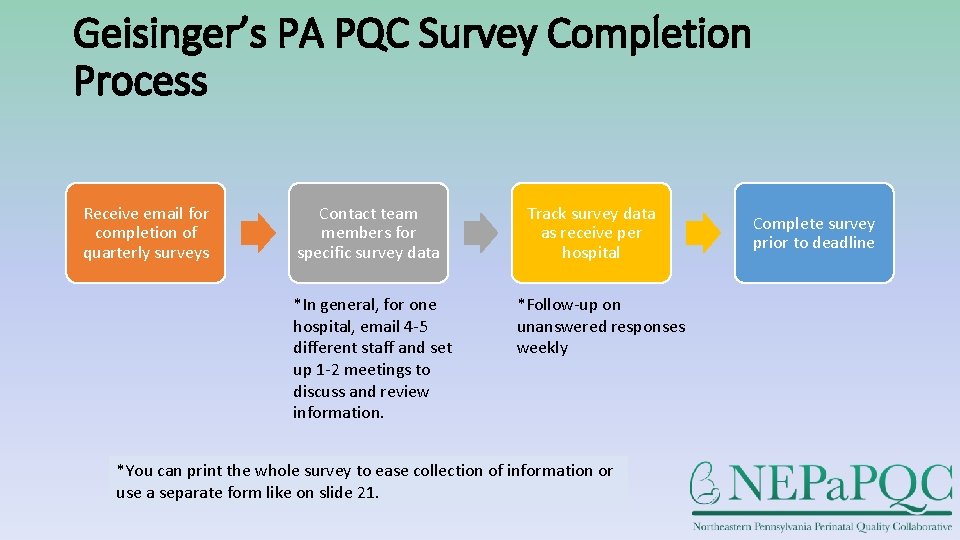 Geisinger’s PA PQC Survey Completion Process Receive email for completion of quarterly surveys Contact