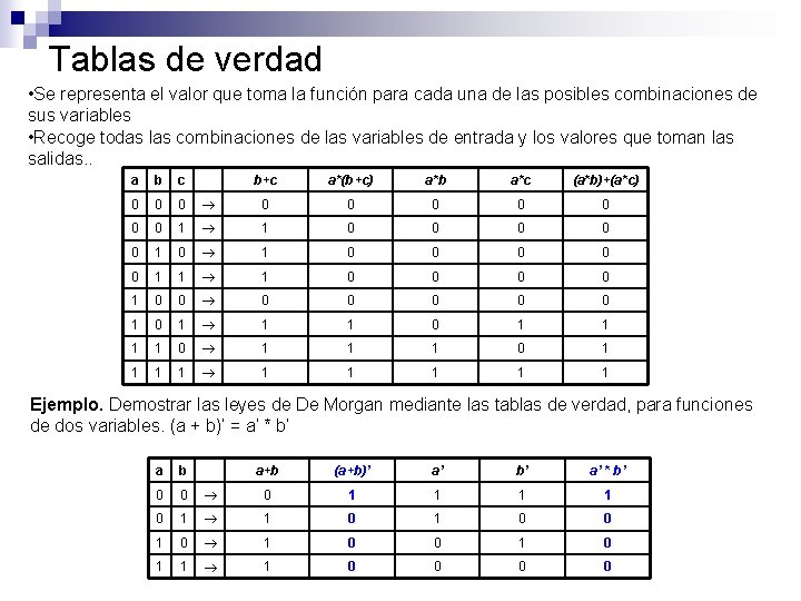 Tablas de verdad • Se representa el valor que toma la función para cada