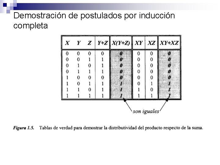 Demostración de postulados por inducción completa 