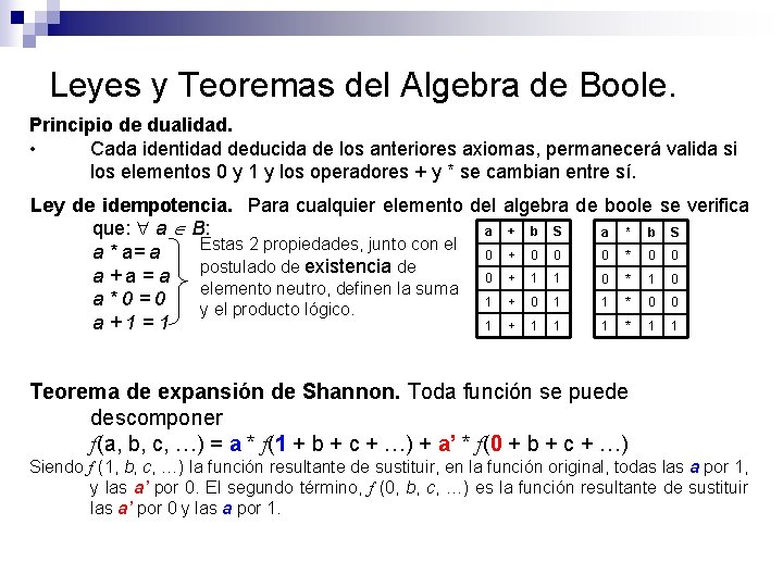 Leyes y Teoremas del Algebra de Boole. Principio de dualidad. • Cada identidad deducida