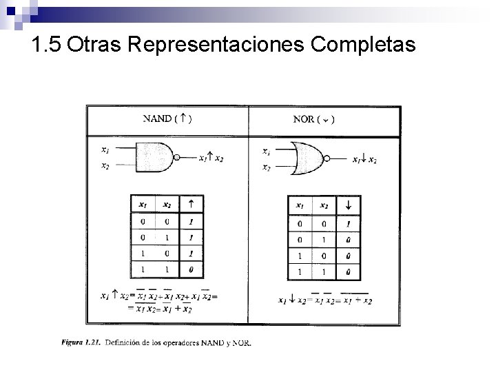 1. 5 Otras Representaciones Completas 