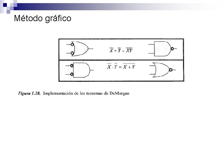 Método gráfico 