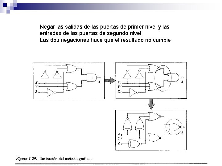 Negar las salidas de las puertas de primer nivel y las entradas de las