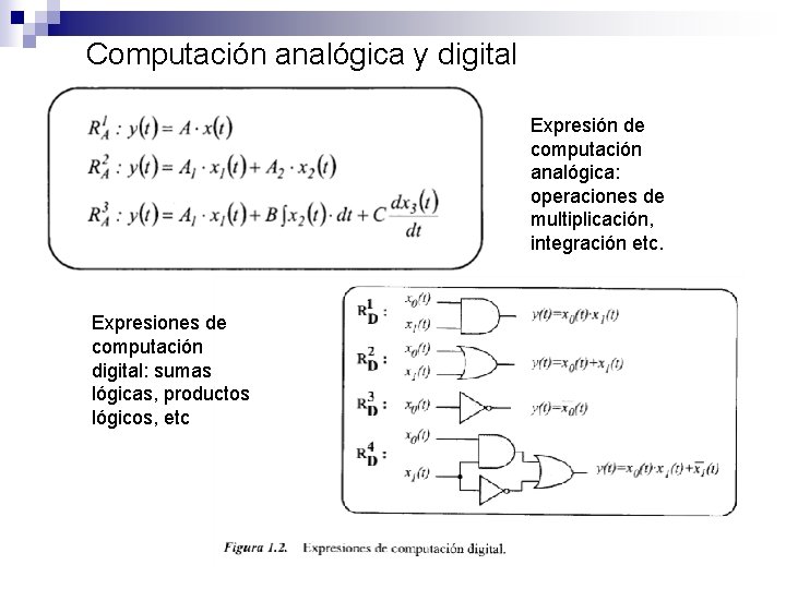 Computación analógica y digital Expresión de computación analógica: operaciones de multiplicación, integración etc. Expresiones